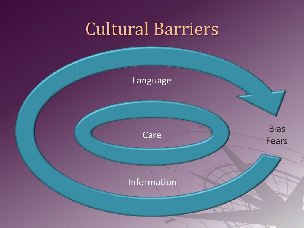 Identifying and Removing Barriers to Care