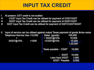 INPUT TAX CREDIT
 