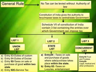 General Rule No Tax can be levied without Authority of
law
Constitution of India gives the authority to
levy/impose taxes to central/state Government
LIST 1 LIST 2 LIST 3
UNION
LIST
STATE
LIST CONCURRENT
LIST
a) Entry 83-Duties of custom
b) Entry 84-Duties of Excise
c) Entry 92-Taxes on sale or
purchase of good within two
state
d) Entry 92C-Service Tax
a) Entry54 :-Taxes on sale
and purchase of goods
where sale/purchase takes
place within the state.
b) Entry 62:-Taxes on
Luxuries, entertainment
Entry10-Trust
and Trustees
Entry26-
Legal, medical and
other professions
.
Schedule VII of constitution of India
contain 3 list containing the entries over
which Government can impose tax
 