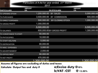 PARTICULARS
AMOUNT
DR. PA RTICULARS
AMOUNT
CR.
TO OPENING STOCK 1,200,000.00 BY SALES 5,000,000.00
TO PURCHASES 3,500,000.00 BY COMMISSION 500,000.00
TO DIRECT EXPENSES 500,000.00 BY CLOSING STOCK 1,000,000.00
TO GROSS PROFIT 1,300,000.00
6,500,000.00 6,500,000.00
TO SALARIES 600,000.00BY GROSS PROFIT 1,300,000.00
TO CONVEYANCE TO STAFF 50,000.00
TO PHTOCOPIES 10,000.00
TO STAFF WELFARE 5,000.00
TO DEPRICIATION 80,000.00
TO MISC. EXPENSES 3,000.00
TO ADVERTISEMENT 2,000.00
TO OFFICE RENT 80,000.00
TO NET PROFIT 470,000.00
1,300,000.00 1,300,000.00
Assume all figures are excluding of duties and taxes
Calculate Output Tax and duty if a)Excise duty @10%
b)VAT /CST @ 12.00%
Particulars of A ltd for year ended 31st March
2017
 