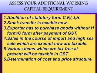 ASSESS YOUR ADDITIONAL WORKING
CAPITAL REQUIREMENT
 