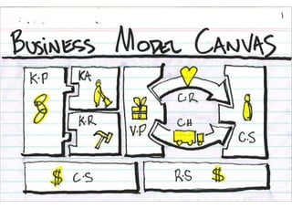 Un modelo de negocio describe los fundamentos de cómo una organización crea, entrega y captura valor.
Tiene en cuenta esto...