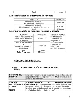 Total                         4 horas

2. IDENTIFICACIÓN DE INICIATIVAS DE NEGOCIO

                         MODULOS                   DURACIÓN
                   Modulo instruccional 2:
                                                    6 HORAS
                 Pensamiento Empresarial
                   Modulo instruccional 3:
                                                   14 HORAS
          Identificación de iniciativas de negocio
                           Total                    20 horas
3. ESTRUCTURACIÓN DE PLANES DE NEGOCIO Y GESTIÒN

            MODULOS                DURACIÓN       REPORTE METAS:
      Modulo instruccional 4:                    Certificado de:
      Formulación de Planes        40 HORAS      Aprobación del
            de negocio                           Programa de
       Modulo instruccional                      Emprendimiento
                5:                               Resultado de
                                   10 HORAS
       Elementos de gestión                      aprendizaje:
           empresarial                           Alumnos formados
              Total                50 horas
         Total Programa            74 horas




  • MODULOS DEL PROGRAMA


  MODULO 1.- FUNDAMENTACIÒN AL EMPRENDIMIENTO
  – 4 Horas


OBJETIVO DEL        Informar y motivar a las personas sobre el despertar al
MÒDULO              emprendimiento y propiciar una actitud proactiva a la
                    creación de empresas.

1. MODULO      FUNDAMENTACIÒN               AL        EMPRENDIMIENTO
INSTRUCCIONAL– EMPRESARIAL. Su objetivo es Informar y motivar a las
4 Horas        personas sobre el despertar al emprendimiento y
               propiciar una actitud proactiva a la creación de empresas
TEMAS             • Autodiagnóstico – Quién soy yo?



                                                                        6
 