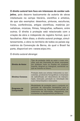 39
O direito autoral tem foco em interesses de caráter sub-
jetivo, pois decorre basicamente da autoria de obras
intelectuais no campo literário, científico e artístico,
de que são exemplos: desenhos, pinturas, esculturas,
livros, conferências, artigos científicos, matérias jor-
nalísticas, músicas, filmes, fotografias, software, entre
outros. O direito à proteção está relacionado com a
criação da obra e independe do registro formal, que é
facultativo. Além disso, o direito autoral protege, simul-
taneamente, a obra no território de todos os países sig-
natários da Convenção de Berna, da qual o Brasil faz
parte, disponível em: <www.wipo.int>.
O direito autoral abrange:
Direito de Autor
Tipo de proteção dada ao autor e suas cria-
ções, que são chamadas de obras, expressas
por qualquer meio ou fixadas em qualquer
suporte, tangível ou intangível, conhecido ou
que se invente no futuro.
Direitos Conexos
Proteção dada aos artistas intérpretes ou exe-
cutantes, produtores fonográficos e empresas
de radiodifusão em decorrência de interpre-
tação, execução, gravação ou veiculação das
suas interpretações e execuções.
Programa de
Computador
Modalidade de proteção para o conjunto or-
ganizado de instruções necessárias para o
funcionamento de máquinas automáticas de
tratamento da informação, dispositivos, ins-
trumentos ou equipamentos periféricos.
 