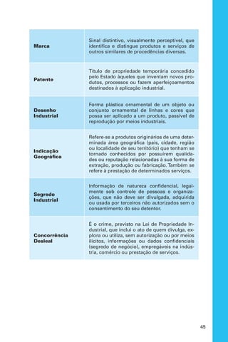 45
Marca
Sinal distintivo, visualmente perceptível, que
identifica e distingue produtos e serviços de
outros similares de procedências diversas.
Patente
Título de propriedade temporária concedido
pelo Estado àqueles que inventam novos pro-
dutos, processos ou fazem aperfeiçoamentos
destinados à aplicação industrial.
Desenho
Industrial
Forma plástica ornamental de um objeto ou
conjunto ornamental de linhas e cores que
possa ser aplicado a um produto, passível de
reprodução por meios industriais.
Indicação
Geográfica
Refere-se a produtos originários de uma deter-
minada área geográfica (país, cidade, região
ou localidade de seu território) que tenham se
tornado conhecidos por possuírem qualida-
des ou reputação relacionadas à sua forma de
extração, produção ou fabricação.Também se
refere à prestação de determinados serviços.
Segredo
Industrial
Informação de natureza confidencial, legal-
mente sob controle de pessoas e organiza-
ções, que não deve ser divulgada, adquirida
ou usada por terceiros não autorizados sem o
consentimento do seu detentor.
Concorrência
Desleal
É o crime, previsto na Lei de Propriedade In-
dustrial, que inclui o ato de quem divulga, ex-
plora ou utiliza, sem autorização ou por meios
ilícitos, informações ou dados confidenciais
(segredo de negócio), empregáveis na indús-
tria, comércio ou prestação de serviços.
 