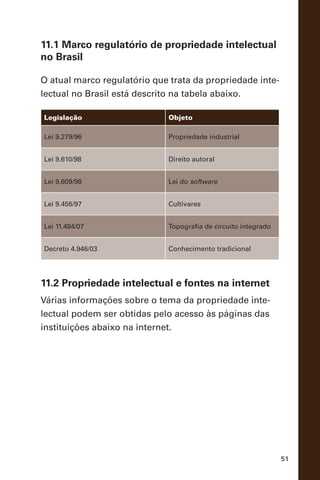 51
11.1 Marco regulatório de propriedade intelectual
no Brasil
O atual marco regulatório que trata da propriedade inte-
lectual no Brasil está descrito na tabela abaixo.
Legislação Objeto
Lei 9.279/96 Propriedade industrial
Lei 9.610/98 Direito autoral
Lei 9.609/98 Lei do software
Lei 9.456/97 Cultivares
Lei 11.484/07 Topografia de circuito integrado
Decreto 4.946/03 Conhecimento tradicional
11.2 Propriedade intelectual e fontes na internet
Várias informações sobre o tema da propriedade inte-
lectual podem ser obtidas pelo acesso às páginas das
instituições abaixo na internet.
 
