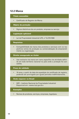 58
12.2 Marca
Título concedido
•	 Certificado de Registro de Marca
Objeto da proteção
•	 Signos distintivos de um produto, empresa ou serviço
Legislação aplicável
•	 Lei da Propriedade Industrial (LPI), nº 9.279/1996
Requisitos
•	 Compatibilidade da marca dos produtos e serviços com os res-
pectivos ramos de produção ou comercialização do empreendi-
mento ou organização.
Direito assegurado ao titular
•	 Uso exclusivo da marca em ramo específico de atividade defini-
da em todo território nacional no país onde a proteção foi con-
cedida.
Prazo de validade
•	 10 anos, a partir da data de expedição do certificado de registro,
podendo ser prorrogado por iguais períodos indefinidamente.
Onde requerer no Brasil
•	 INPI – Instituto Nacional da Propriedade Industrial
Disponível em: <www.inpi.gov.br>
Exemplos
•	 Nomes de produtos, serviços, empresas, logotipos.
 