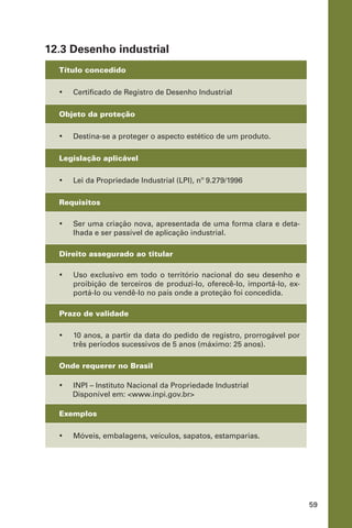 59
12.3 Desenho industrial
Título concedido
•	 Certificado de Registro de Desenho Industrial
Objeto da proteção
•	 Destina-se a proteger o aspecto estético de um produto.
Legislação aplicável
•	 Lei da Propriedade Industrial (LPI), nº 9.279/1996
Requisitos
•	 Ser uma criação nova, apresentada de uma forma clara e deta-
lhada e ser passível de aplicação industrial.
Direito assegurado ao titular
•	 Uso exclusivo em todo o território nacional do seu desenho e
proibição de terceiros de produzi-lo, oferecê-lo, importá-lo, ex-
portá-lo ou vendê-lo no país onde a proteção foi concedida.
Prazo de validade
•	 10 anos, a partir da data do pedido de registro, prorrogável por
três períodos sucessivos de 5 anos (máximo: 25 anos).
Onde requerer no Brasil
•	 INPI – Instituto Nacional da Propriedade Industrial
Disponível em: <www.inpi.gov.br>
Exemplos
•	 Móveis, embalagens, veículos, sapatos, estamparias.
 