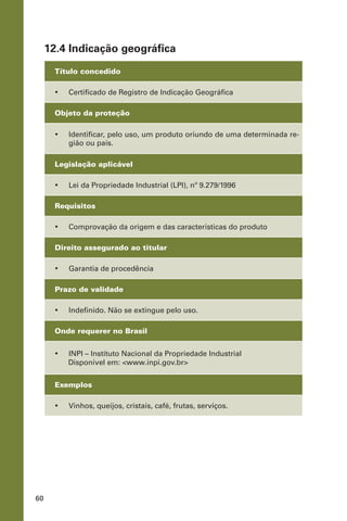 60
12.4 Indicação geográfica
Título concedido
•	 Certificado de Registro de Indicação Geográfica
Objeto da proteção
•	 Identificar, pelo uso, um produto oriundo de uma determinada re-
gião ou país.
Legislação aplicável
•	 Lei da Propriedade Industrial (LPI), nº 9.279/1996
Requisitos
•	 Comprovação da origem e das características do produto
Direito assegurado ao titular
•	 Garantia de procedência
Prazo de validade
•	 Indefinido. Não se extingue pelo uso.
Onde requerer no Brasil
•	 INPI – Instituto Nacional da Propriedade Industrial
Disponível em: <www.inpi.gov.br>
Exemplos
•	 Vinhos, queijos, cristais, café, frutas, serviços.
 