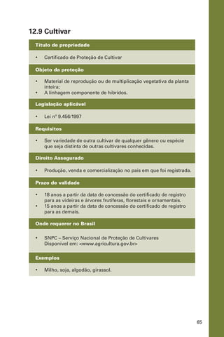 65
12.9 Cultivar
Título de propriedade
•	 Certificado de Proteção de Cultivar
Objeto da proteção
•	 Material de reprodução ou de multiplicação vegetativa da planta
inteira;
•	 A linhagem componente de híbridos.
Legislação aplicável
•	 Lei nº 9.456/1997
Requisitos
•	 Ser variedade de outra cultivar de qualquer gênero ou espécie
que seja distinta de outras cultivares conhecidas.
Direito Assegurado
•	 Produção, venda e comercialização no país em que foi registrada.
Prazo de validade
•	 18 anos a partir da data de concessão do certificado de registro
para as videiras e árvores frutíferas, florestais e ornamentais.
•	 15 anos a partir da data de concessão do certificado de registro
para as demais.
Onde requerer no Brasil
•	 SNPC – Serviço Nacional de Proteção de Cultivares
Disponível em: <www.agricultura.gov.br>
Exemplos
•	 Milho, soja, algodão, girassol.
 