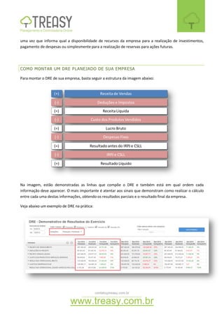 contato@treasy.com.br
www.treasy.com.br
uma vez que informa qual a disponibilidade de recursos da empresa para a realização de investimentos,
pagamento de despesas ou simplesmente para a realização de reservas para ações futuras.
COMO MONTAR UM DRE PLANEJADO DE SUA EMPRESA
Para montar o DRE de sua empresa, basta seguir a estrutura da imagem abaixo:
Na imagem, estão demonstradas as linhas que compõe o DRE e também está em qual ordem cada
informação deve aparecer. O mais importante é atentar aos sinais que demonstram como realizar o cálculo
entre cada uma destas informações, obtendo os resultados parciais e o resultado final da empresa.
Veja abaixo um exemplo de DRE na prática:
 
