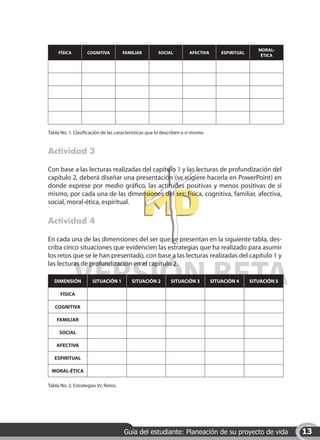 MORAL-
     FÍSICA         COGNITIVA         FAMILIAR         SOCIAL         AFECTIVA       ESPIRITUAL
                                                                                                      ÈTICA




Tabla No. 1. Clasificación de las características que lo describen a sí mismo.


Actividad 3

Con base a las lecturas realizadas del capítulo 1 y las lecturas de profundización del
capítulo 2, deberá diseñar una presentación (se sugiere hacerla en PowerPoint) en
donde exprese por medio gráfico, las actitudes positivas y menos positivas de sí
mismo, por cada una de las dimensiones del ser: física, cognitiva, familiar, afectiva,
social, moral-ética, espiritual.

Actividad 4

En cada una de las dimensiones del ser que se presentan en la siguiente tabla, des-
criba cinco situaciones que evidencien las estrategias que ha realizado para asumir
los retos que se le han presentado, con base a las lecturas realizadas del capítulo 1 y


              VERSIÓN BETA
las lecturas de profundización en el capítulo 2.

   DIMENSIÓN          SITUACIÓN 1        SITUACIÓN 2         SITUACIÓN 3         SITUACIÓN 4      SITUACIÓN 5

      FÍSICA

   COGNITIVA

    FAMILIAR

     SOCIAL

    AFECTIVA

   ESPIRITUAL

 MORAL-ÉTICA

Tabla No. 2. Estrategias Vs. Retos.




                                      Guía del estudiante: Planeación de su proyecto de vida                    13
 