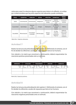 cativo para usted. Se relaciona algunos aspectos para inducir a la reflexión, sin embar-
go si usted considera que hay otros aspectos más relevantes, puede cambiarlos.

                                                                                                 MORAL-
    FÍSICA        COGNITIVA         FAMILIAR          SOCIAL      AFECTIVA      ESPIRITUAL
                                                                                                  ÈTICA
                                                                                  Espacios
                                                                  Relación de                   Comporta-
     Salud       Concentración Comunicación         Integración                 de introspec-
                                                                    pareja.                      mientos
                                                                                     ción
                                                                                  Espacios
                                     Espacios
                                                                                 de reflexión
 Corporeidad      Aprendizaje           de            Amigos      Motivación                     Hábitos
                                                                                   consigo
                                     escucha
                                                                                   mismo
                                                                                                 Reflexión
                                                                                   Fe, Dios,
                                                                                                sobre cómo
                                    Actividades                    Apego y        creencias
  Sexualidad     Memorización                      Red de apoyo                                  asume las
                                     en familia                     duelo        y prácticas
                                                                                                 cosas y se
                                                                                  religiosas
                                                                                                 comporta

Matriz No.1. Aspectos relevantes.



Actividad 7

Realice las lecturas de profundización del capítulo 2: Definiendo el contexto, con el
fin de detallar los diferentes canales de respuesta que tiene el ser humano.

Con relación a la matriz que encontrará a continuación, deberá esquematizar las
reacciones positivas presentadas ante un estímulo.




             VERSIÓN BETA
     DIMENSIÓN              SITUACIÓN             PENSAMIENTO         EMOCIÓN              CONDUCTA




Matriz No.2. Aspectos positivos.




Actividad 8

Realice las lecturas de profundización del capítulo 2. Definiendo el contexto, con el
fin detallar los diferentes canales de respuesta que tiene el ser humano.

Con relación a la matriz que encontrará a continuación, deberá esquematizar las
reacciones negativas presentadas ante un estímulo.




                                    Guía del estudiante: Planeación de su proyecto de vida                    17
 