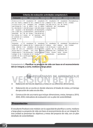 Criterios de evaluación: actividades competencia 3.
          Evaluación           100                 75                 50                 25                  0

      Elaboración         El estudiante      El estudiante      El estudiante      El estudiante      No realiza la ac-
      de una matriz       elabora la ma-     elabora la ma-     elabora la ma-     elabora la ma-     tividad.
      ocupacional         triz completa      triz completa      triz sólo con la   triz de forma
      que incluye lis-    con la defini-     con la defini-     definición del     incompleta.
      ta, descripción     ción del campo     ción del campo     campo de des-
      de ocupacio-        de desempeño       de desempeño,      empeño.
      nes y sitios de     y la descripción   pero la descrip-
      desarrollo de       de las ocupa-      ción de las ocu-
      las mismas en       ciones en el       paciones está
      el contexto en      contexto.          incompleta.
      donde se en-
      cuentra.

      Entrevista     a    El estudiante      El estudiante      El estudiante      El estudiante      No realiza la ac-
      profesional del     elabora de for-    elabora sólo 10    elabora     sólo   elabora     sólo   tividad.
      área, seleccio-     ma completa        de las pregun-     seis de las pre-   cuatro de las
      nado de uno         la entrevista.     tas de la entre-   guntas de la       preguntas de la
      de los sitios vi-   Cumple      con    vista. Presenta    entrevista. Pre-   entrevista. Pre-
      sitados para in-    las normas gra-    errores grama-     senta errores      senta errores
      vestigar el de-     maticales en el    ticales.           gramaticales.      gramaticales.
      sarrollo de las     escrito que ela-
      ocupaciones.        bora.



     Competencia 4. Planificar su proyecto de vida con base en el reconocimiento
     del ser integral, a corto, mediano y largo plazo




                                        Resultados de aprendizaje
     VERSIÓN BETA
      	      Elaboración de lista de objetivos y metas en sus diferentes dimensiones.

      	      Elaboración de un escrito en donde relacione el listado de metas y el tiempo
             de ejecución de cada una de ellas.

      	      Construcción de una matriz que incluye: dimensiones, metas, tiempos a 2010,
             2020, 2030, indicadores de evaluación con su plan de sostenibilidad.


      Presentación

     El estudiante finalizará este módulo con la capacidad de planificar a corto, mediano
     y largo plazo su proyecto de vida con base al reconocimiento de un ser integral. En
     esta unidad se presentan los objetivos y metas del proyecto de vida, con un plan
     detallado de sostenibilidad.



22
 
