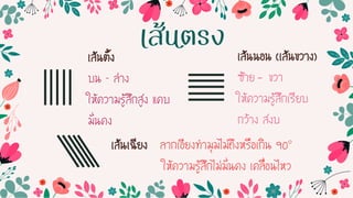 เส้นตั้ง
บน – ล่ำง
ให้ควำมรู้สึกสูง แคบ
มั่นคง
เส้นตรง เส้นนอน (เส้นขวำง)
ซ้ำย - ขวำ
ให้ควำมรู้สึกเรียบ
กว้ำง สงบ
เส้นเฉียง ลำกเอียงท้ำมุมไม่ถึงหรือเกิน 90๐
ให้ควำมรู้สึกไม่มั่นคง เคลื่อนไหว
 