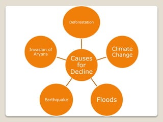 Causes
for
Decline
Deforestation
Climate
Change
FloodsEarthquake
Invasion of
Aryans
 