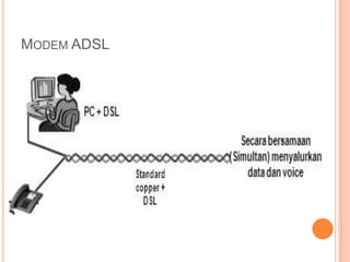 MODEM ADSL
 