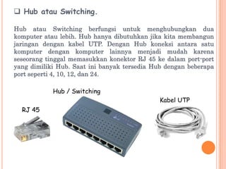  Hub atau Switching.

Hub atau Switching berfungsi untuk menghubungkan dua
komputer atau lebih. Hub hanya dibutuhkan jika kita membangun
jaringan dengan kabel UTP. Dengan Hub koneksi antara satu
komputer dengan komputer lainnya menjadi mudah karena
seseorang tinggal memasukkan konektor RJ 45 ke dalam port-port
yang dimiliki Hub. Saat ini banyak tersedia Hub dengan beberapa
port seperti 4, 10, 12, dan 24.

            Hub / Switching
                                             Kabel UTP
  RJ 45
 