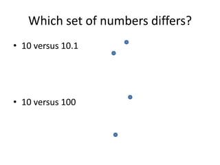 Which set of numbers differs?
• 10 versus 10.1
• 10 versus 100
 