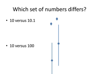 Which set of numbers differs?
• 10 versus 10.1
• 10 versus 100
 