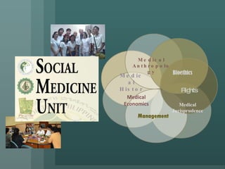 Medical History Management Medical Economics Bioethics Medical Jurisprudence Rights Medical Anthropology 