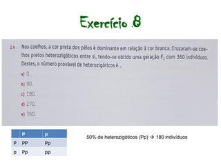 Exercício 8
P p
P PP Pp
p Pp pp
50% de heterozigóticos (Pp)  180 indivíduos
 