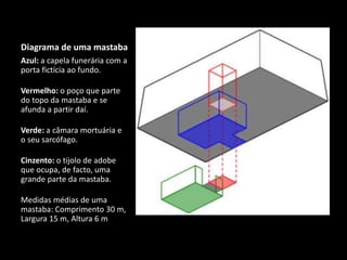 Diagrama de uma mastaba
Azul: a capela funerária com a
porta fictícia ao fundo.
Vermelho: o poço que parte
do topo da mastaba e se
afunda a partir daí.
Verde: a câmara mortuária e
o seu sarcófago.
Cinzento: o tijolo de adobe
que ocupa, de facto, uma
grande parte da mastaba.
Medidas médias de uma
mastaba: Comprimento 30 m,
Largura 15 m, Altura 6 m
 
