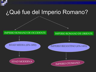 ¿Qué fue del Imperio Romano? EDAD MEDIA (476-1492) IMPERIO BIZANTINO (476-1453) IMPERIO ROMANO DE OCCIDENTE IMPERIO ROMANO...