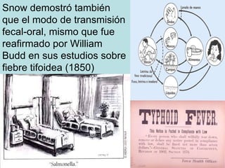 Snow demostró también que el modo de transmisión fecal-oral, mismo que fue reafirmado por William Budd en sus estudios sobre fiebre tifoidea (1850) 