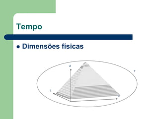 Tempo

   Dimensões físicas

                 A

                            T




           L

                        C
 