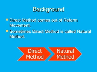 BackgroundBackground
 Direct Method comes out of ReformDirect Method comes out of Reform
Movement.Movement.
 Sometimes Direct Method is called NaturalSometimes Direct Method is called Natural
Method.Method.
 