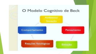 1-História da Terapia Cognitiva.pptx