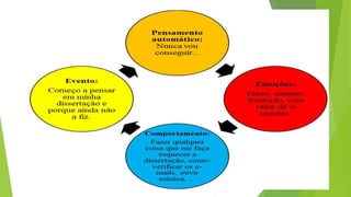 1-História da Terapia Cognitiva.pptx