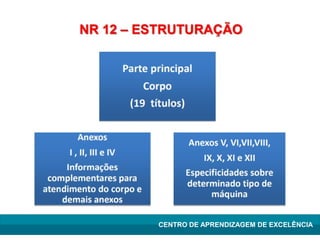 Lean Manufacturing – Itu/2009
CENTRO DE APRENDIZAGEM DE EXCELÊNCIA