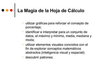 La Magia de la Hoja de Cálculo utilizar gráficas para reforzar el concepto de porcentaje; identificar e interpretar para un conjunto de datos, el máximo y mínimo, media, mediana y moda; utilizar elementos visuales concretos con el fin de explorar conceptos matemáticos abstractos (inteligencia visual y espacial); descubrir patrones; 