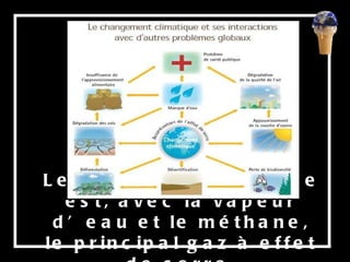 Le dioxyde de carbone est, avec la vapeur d’eau et le méthane, le principal gaz à effet de serre  