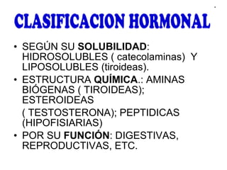 SEGÚN SU  SOLUBILIDAD : HIDROSOLUBLES ( catecolaminas)  Y LIPOSOLUBLES (tiroideas). ESTRUCTURA  QUÍMICA .: AMINAS BIÓGENAS ( TIROIDEAS); ESTEROIDEAS  ( TESTOSTERONA); PEPTIDICAS (HIPOFISIARIAS) POR SU  FUNCIÓN : DIGESTIVAS, REPRODUCTIVAS, ETC. 