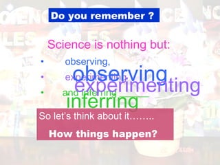 [object Object],[object Object],[object Object],[object Object],observing experimenting inferring Do you remember ? So let’s think about it……..   How things happen? 