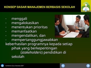 Konferensi Guru Indonesia 2007
- menggali
menggali
- mengalokasikan
mengalokasikan
- menentukan prioritas
menentukan prioritas
- memanfaatkan
memanfaatkan
- mengendalikan, dan
mengendalikan, dan
- mempertanggungjawabkan
mempertanggungjawabkan
keberhasilan programnya kepada setiap
keberhasilan programnya kepada setiap
pihak yang berkepentingan
pihak yang berkepentingan
(
(stakeholders
stakeholders) pendidikan di
) pendidikan di
sekolah
sekolah
KONSEP DASAR MANAJEMEN BERBASIS SEKOLAH
 