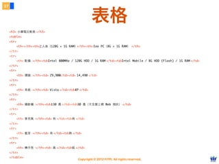 Copyright © 2012 FITPI. All rights reserved.
<h3> </h3>
<table>
<tr>
<th></th><th>⼯工⼈人舍（120G + 1G RAM </th><th> Eee PC（8G + 1G RAM）</th>
</tr>
<tr>
<th>配備：</th><td>Intel 800MHz / 120G HDD / 1G RAM</td><td>Intel Mobile / 8G HDD (Flash) / 1G RAM</td>
</tr>
<tr>
<th>價錢：</th><td>29,900</td><td>14,4 90</td>
</tr>
<tr>
<th>系統：</th><td>Vista </td><td>XP</td>
</tr>
<tr>
<th>攝影機：</th><td>130 萬</td><td>30 萬（不⽀支援上網 Web 視訊）</td>
</tr>
<tr>
<th>⿆麥克⾵風：</th><td>有 </td><td>有</td>
</tr>
<tr>
<th>藍芽：</th><td>有 </td><td>無</td>
</tr>
<tr>
<th>轉⼿手性：</th><td>⾼高 </td><td>低</td>
</tr>
</table>
⼩小筆電⽐比較表
⼯工⼈人舍（120G + 1G RAM） Eee PC（8G + 1G RAM）
配備： Intel 800MHz / 120G HDD / 1G RAM Intel Mobile / 8G HDD (Flash) / 1G RAM
價錢： 29,900 14,490
系統： Vista XP
攝影機： 130 萬 30 萬（不⽀支援上網 Web 視訊）
⿆麥克⾵風： 有 有
藍芽： 有 無
轉⼿手性： ⾼高 低
27
表格
 