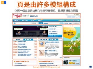 Copyright © 2012 FITPI. All rights reserved.
頁是由許多模組構成
依照一個完整的結構化功能切分模組，是所謂模組化開發
37
 