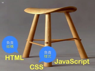 Copyright © 2012 FITPI. All rights reserved.
HTML
CSS
JavaScript
負責
樣式
11
負責
結構
 