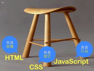 Copyright © 2012 FITPI. All rights reserved.
HTML
CSS
JavaScript
負責
樣式
11
負責
結構 負責
⾏行為
 