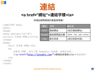 Copyright © 2012 FITPI. All rights reserved.
<!DOCTYPE html>
<html>
<head>
<meta charset="utf-8">
<title>1 天學會 HTML</title>
</head>
<body>
    <h1>1 天學會 HTML</h1>
    <p>
        如果學 HTML，但不了解 Semantic 的意義，那等於⽩白學。
        來<a href=”http://josephj.com/”>啊嗚的部落格</a>學習成⻑⾧長吧！
    </p>
</body>
</html>
22
連結
<a href=”網址”>連結字樣</a>
串連起網際網路的最重要標籤！
屬性 說明 屬性值
href 連結網址 <自訂連結網址>
target 連結要開啟位置 _blank, _top, _self, <name>
title 提示訊息 <自訂訊息內容>
 