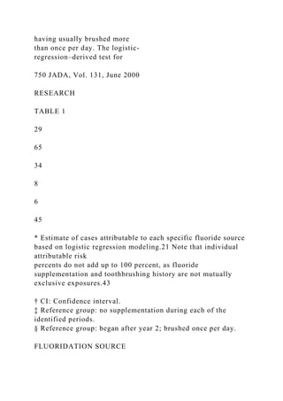 having usually brushed more
than once per day. The logistic-
regression–derived test for
750 JADA, Vol. 131, June 2000
RESEARCH
TABLE 1
29
65
34
8
6
45
* Estimate of cases attributable to each specific fluoride source
based on logistic regression modeling.21 Note that individual
attributable risk
percents do not add up to 100 percent, as fluoride
supplementation and toothbrushing history are not mutually
exclusive exposures.43
† CI: Confidence interval.
‡ Reference group: no supplementation during each of the
identified periods.
§ Reference group: began after year 2; brushed once per day.
FLUORIDATION SOURCE
 