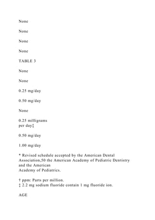 None
None
None
None
TABLE 3
None
None
0.25 mg/day
0.50 mg/day
None
0.25 milligrams
per day‡
0.50 mg/day
1.00 mg/day
* Revised schedule accepted by the American Dental
Association,50 the American Academy of Pediatric Dentistry
and the American
Academy of Pediatrics.
† ppm: Parts per million.
‡ 2.2 mg sodium fluoride contain 1 mg fluoride ion.
AGE
 
