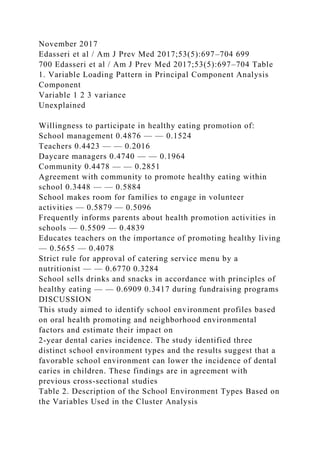 November 2017
Edasseri et al / Am J Prev Med 2017;53(5):697–704 699
700 Edasseri et al / Am J Prev Med 2017;53(5):697–704 Table
1. Variable Loading Pattern in Principal Component Analysis
Component
Variable 1 2 3 variance
Unexplained
Willingness to participate in healthy eating promotion of:
School management 0.4876 — — 0.1524
Teachers 0.4423 — — 0.2016
Daycare managers 0.4740 — — 0.1964
Community 0.4478 — — 0.2851
Agreement with community to promote healthy eating within
school 0.3448 — — 0.5884
School makes room for families to engage in volunteer
activities — 0.5879 — 0.5096
Frequently informs parents about health promotion activities in
schools — 0.5509 — 0.4839
Educates teachers on the importance of promoting healthy living
— 0.5655 — 0.4078
Strict rule for approval of catering service menu by a
nutritionist — — 0.6770 0.3284
School sells drinks and snacks in accordance with principles of
healthy eating — — 0.6909 0.3417 during fundraising programs
DISCUSSION
This study aimed to identify school environment profiles based
on oral health promoting and neighborhood environmental
factors and estimate their impact on
2-year dental caries incidence. The study identified three
distinct school environment types and the results suggest that a
favorable school environment can lower the incidence of dental
caries in children. These findings are in agreement with
previous cross-sectional studies
Table 2. Description of the School Environment Types Based on
the Variables Used in the Cluster Analysis
 