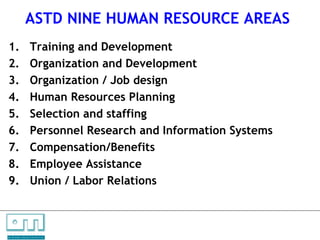 ASTD NINE HUMAN RESOURCE AREAS
    1.                          Training and Development
    2.                          Organization and Development
    3.                          Organization / Job design
    4.                          Human Resources Planning
    5.                          Selection and staffing
    6.                          Personnel Research and Information Systems
    7.                          Compensation/Benefits
    8.                          Employee Assistance
    9.                          Union / Labor Relations



C   O   N     S    U    L   T   A   N   T   S

U N L O C K IN G   P EO P L E P O T E N T I A L
 