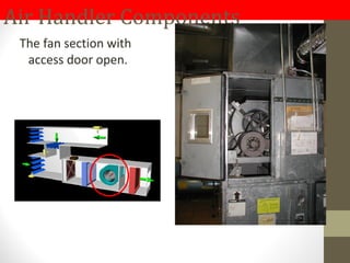 Air Handler Components
The fan section with
access door open.
 