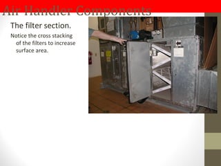 Air Handler Components
The filter section.
Notice the cross stacking
of the filters to increase
surface area.
 